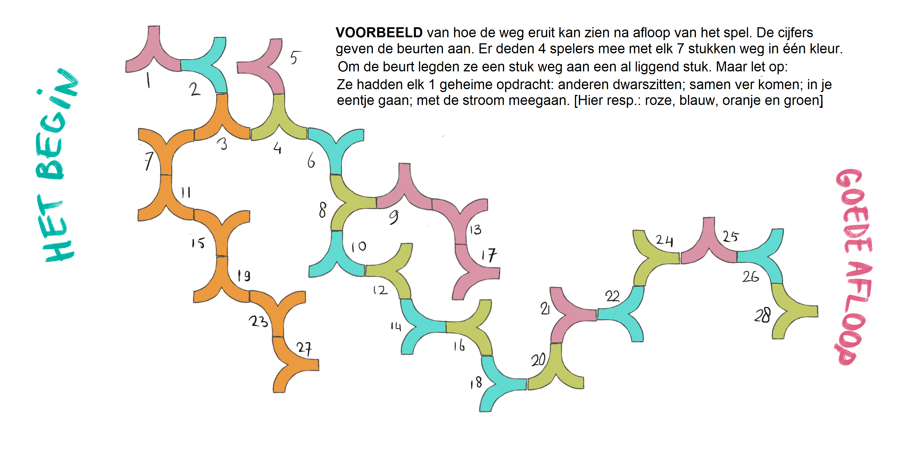 Spel Mensen van de Weg Spelvoorbeeld bijgs